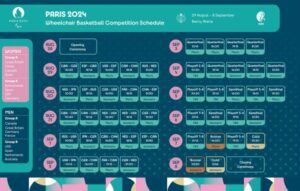 Wheelchair-basketball-schedule-Paris-2024